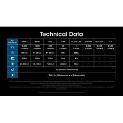 Lampe Torche Nitecore MH12 PRO – 3300 Lumens Données Techniques
