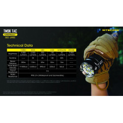 Torche Nitecore TM9K - TINY MONSTER Tactique 9K - 9800LM Techincal Data