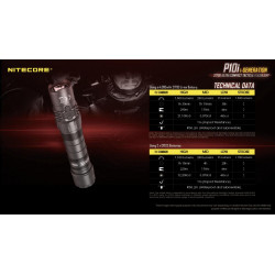 Lampe Torche LED Nitecore P10I Technical Data