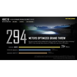 Lampe Torche Nitecore MH12S 294 Meters Optimized Grand Throw