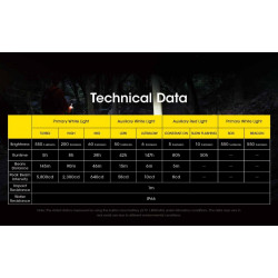 LAMPE FRONTALE NITECORE NU31 - 550LM Technical Data