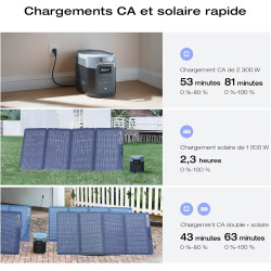 Station Électrique Portable ECOFLOW DELTA 2 MAX 2048Wh Chargement CA et solaire rapide