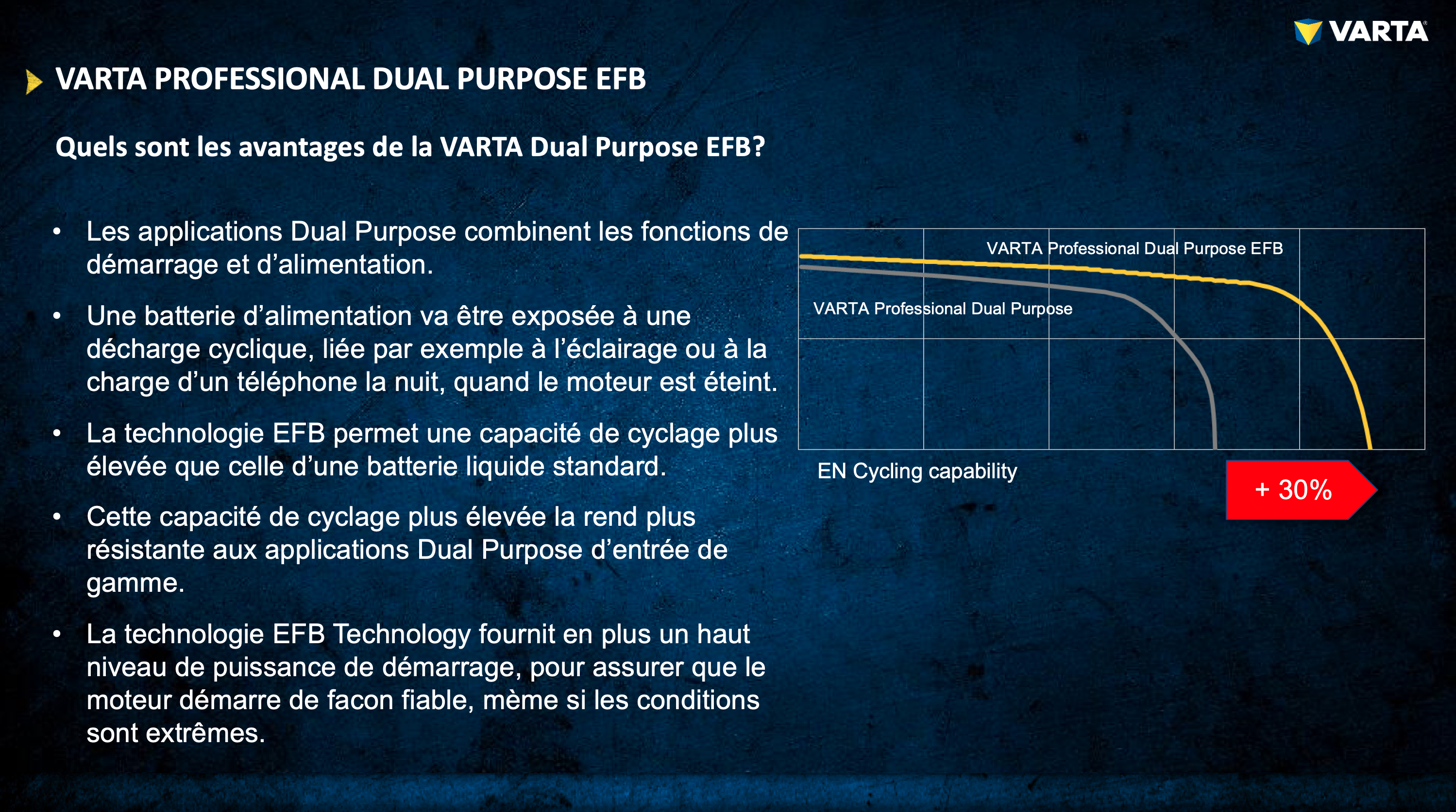 Batterie VARTA Professional - AGM 12 V 95AH LA95 - Accus-Service