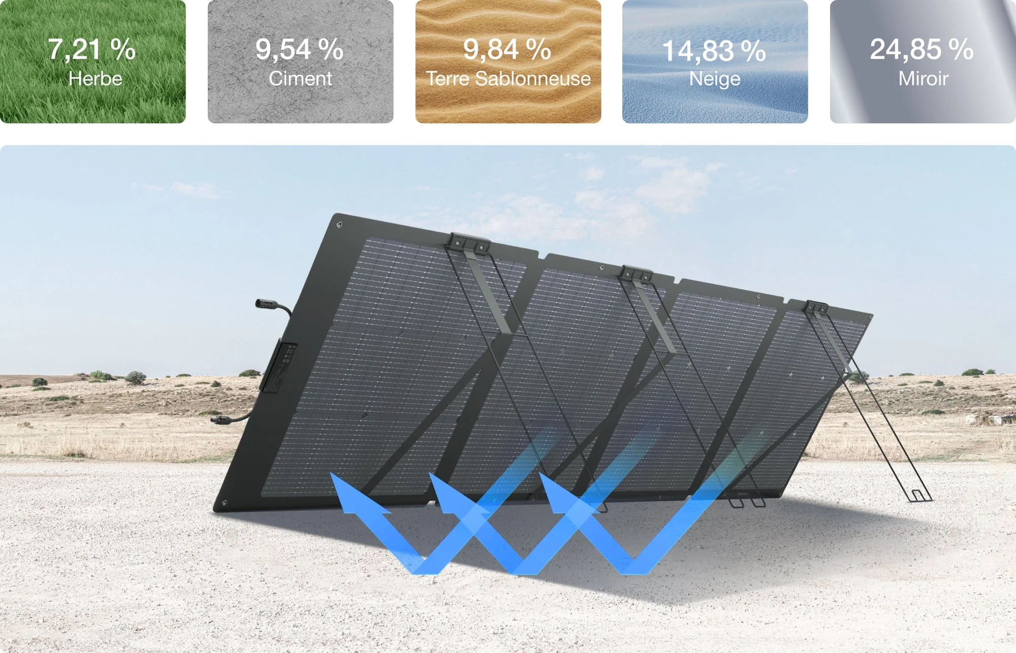 Rendement panneau solaire Ecoflow 220W