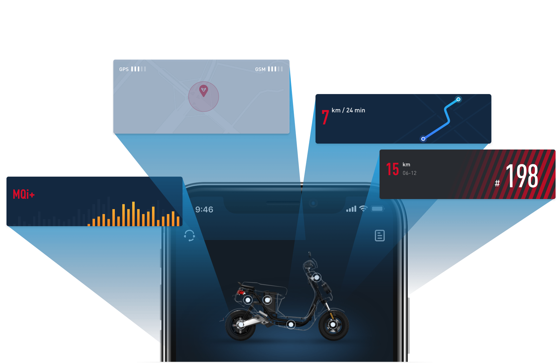 NIU App Scooter