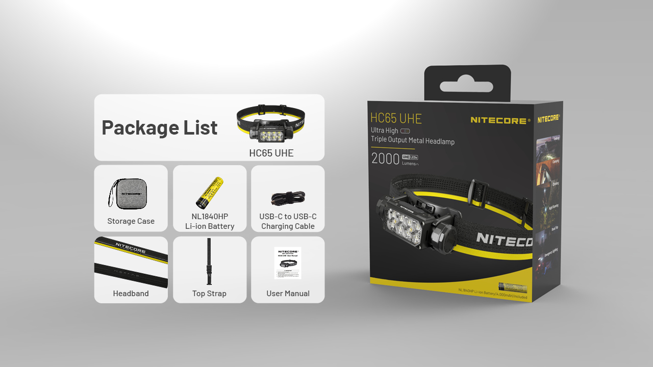 Nitecore HC65UHE Package List